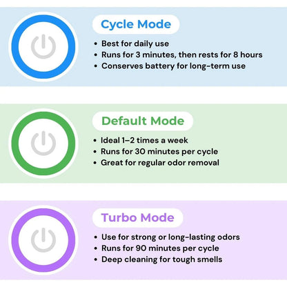 Odor Remover Machine
